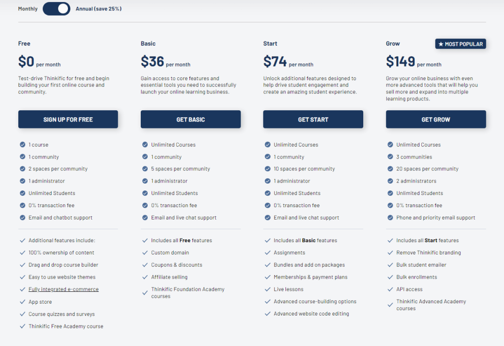 Thinkific Pricing Overview