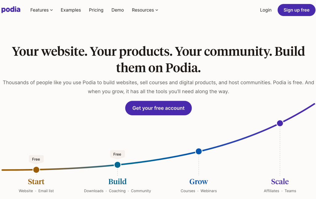 Podia overview- Learnworlds Alternatives